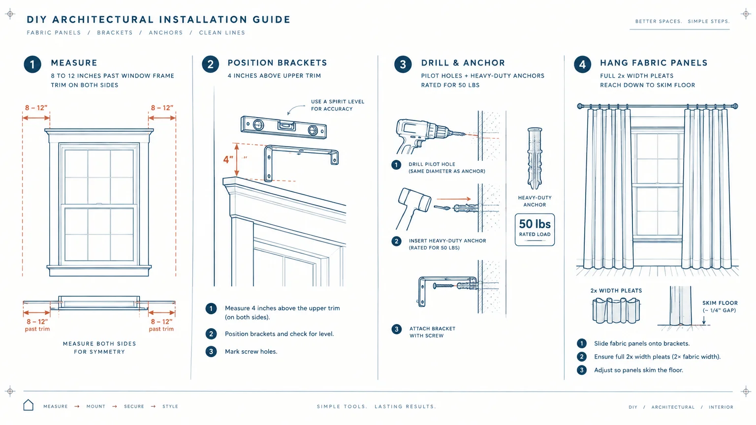 Four-step diagram showing window measurements, bracket positioning, drilling wall anchors, and hanging pleated curtains.