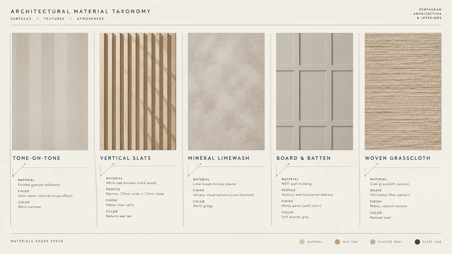 Architectural material chart comparing tone-on-tone stripes, wood slats, limewash plaster, board and batten, and grasscloth.