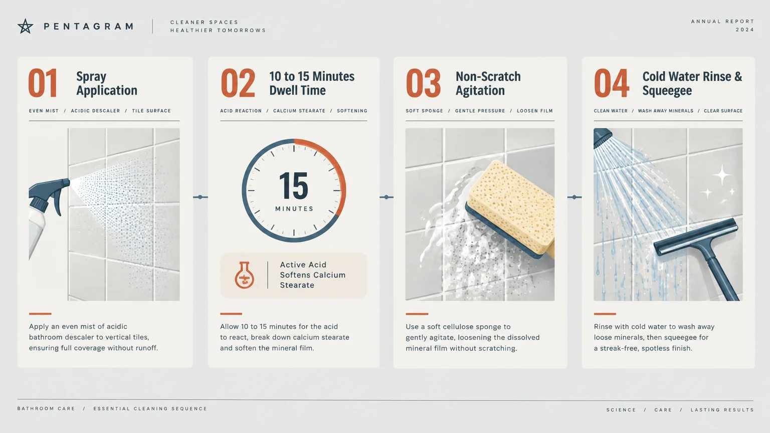 Four-step cleaning sequence diagram detailing spray application, dwell time, agitation, and cold water rinsing.