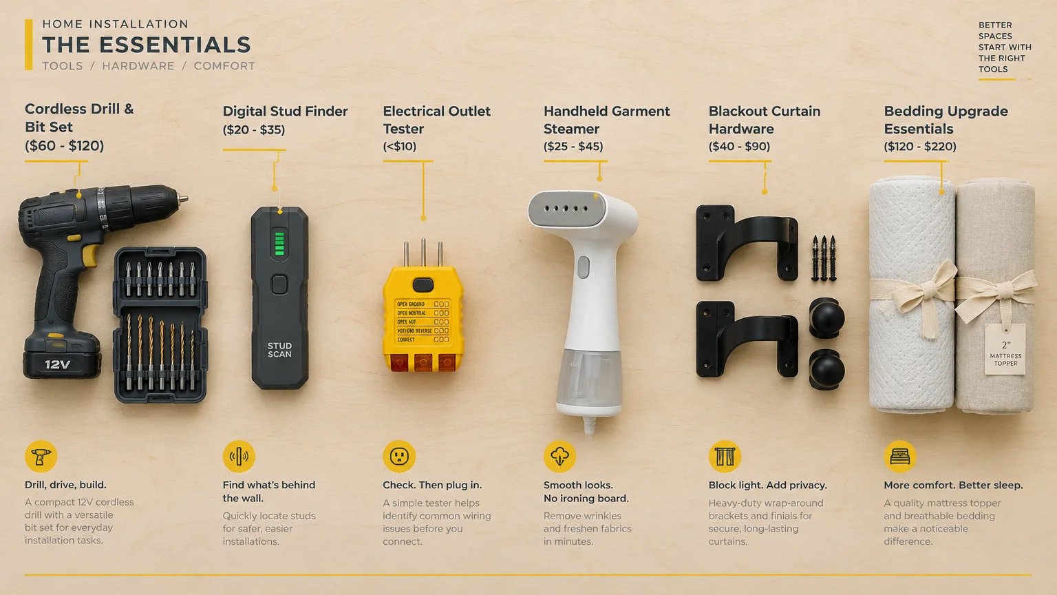 Flat lay display of home tools, steamer, curtain hardware, and rolled bedding essentials with price tags on a wood surface.